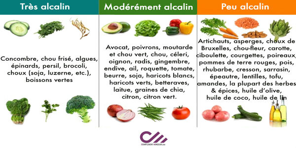 aliments-alcalins